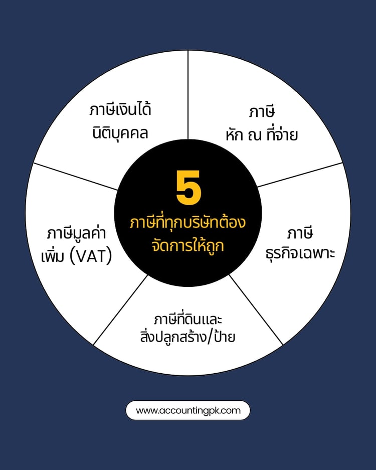 เปิดบริษัทต้องเสียภาษีอะไรบ้าง