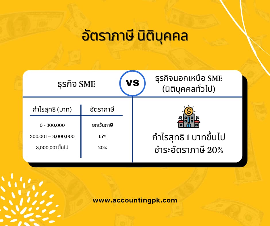 ฐานภาษีนิติบุคคล